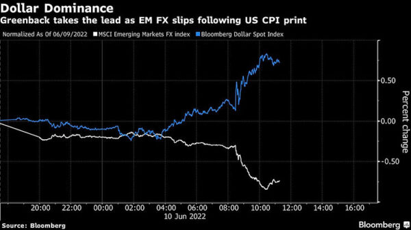 The Federal Government may use the soaring dollar to help fight against inflation