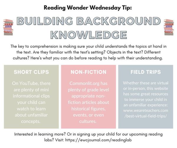 Reading Wonder Wednesday: Let’s Wonder about… Background Knowledge