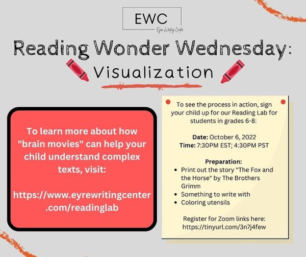 Reading Wonder Wednesday: Let’s wonder about…. Visualization