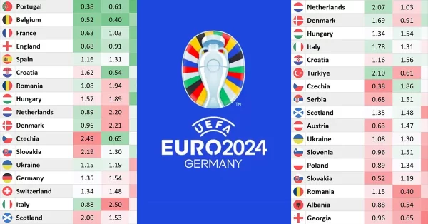 Euro 2024 Prediction